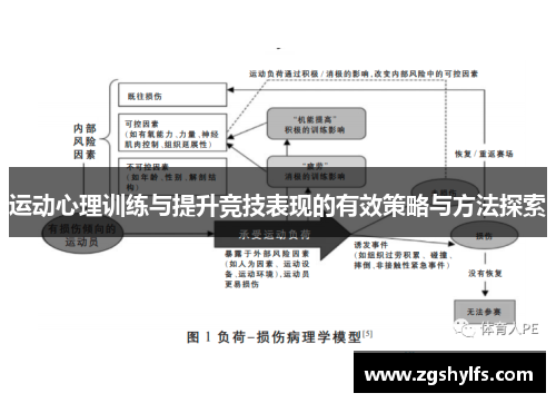 运动心理训练与提升竞技表现的有效策略与方法探索